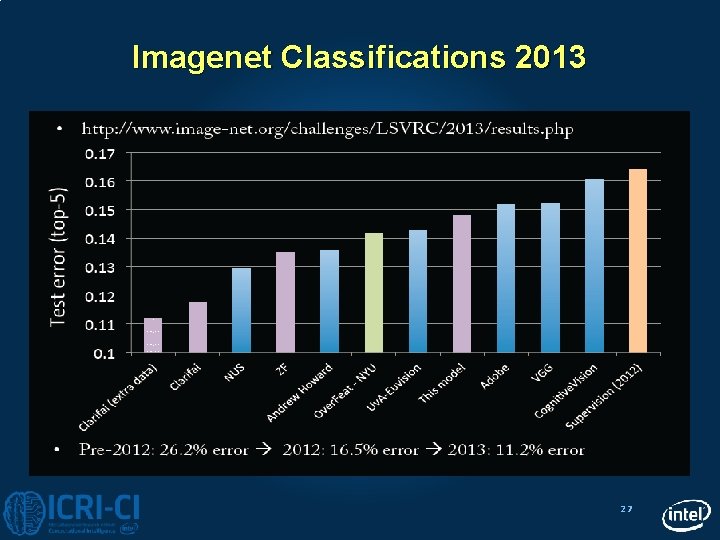 Imagenet Classifications 2013 27 