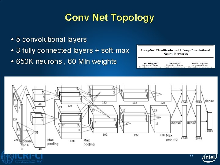 Conv Net Topology 5 convolutional layers 3 fully connected layers + soft-max 650 K