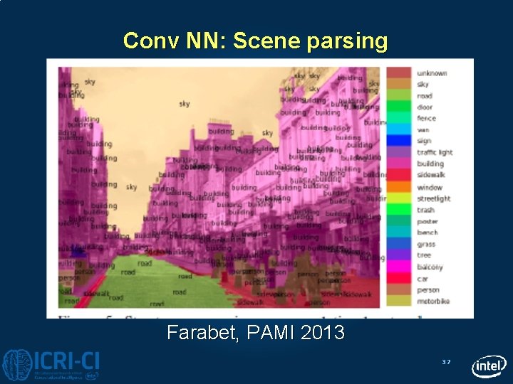 Conv NN: Scene parsing Farabet, PAMI 2013 37 