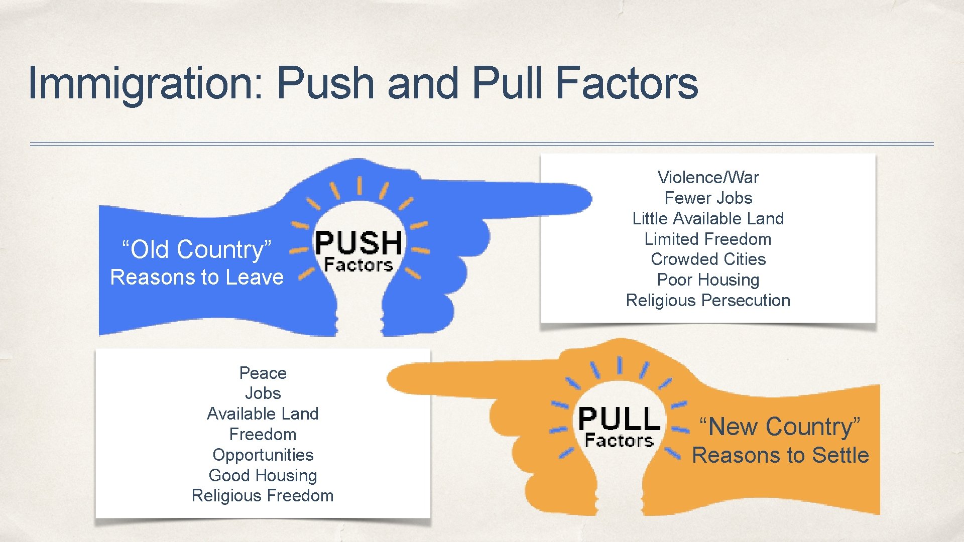 Immigration: Push and Pull Factors “Old Country” Reasons to Leave Peace Jobs Available Land