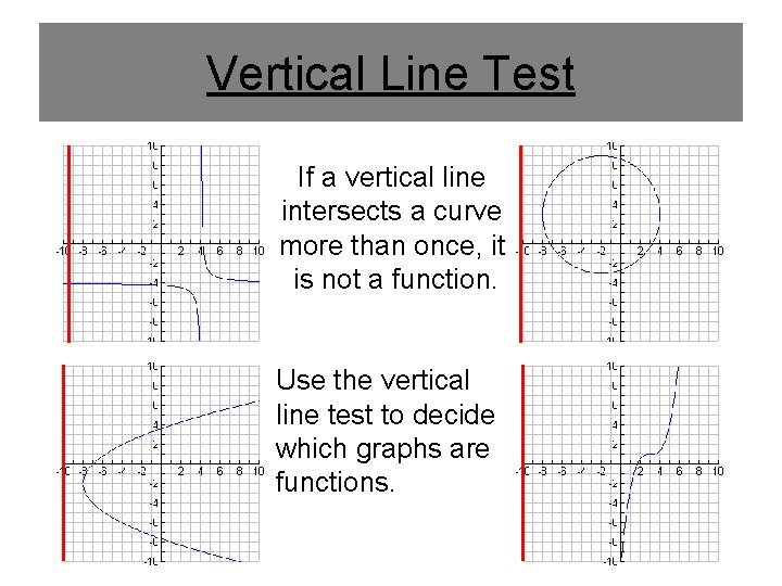 Vertical Line Test If a vertical line intersects a curve more than once, it