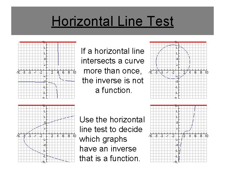Horizontal Line Test If a horizontal line intersects a curve more than once, the