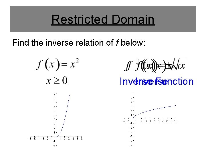 Restricted Domain Find the inverse relation of f below: Inverse Function 