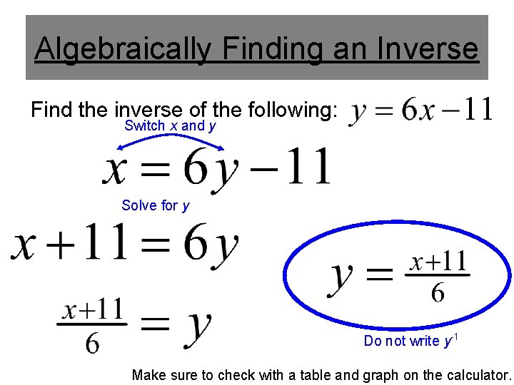 Algebraically Finding an Inverse Find the inverse of the following: Switch x and y