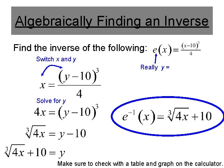 Algebraically Finding an Inverse Find the inverse of the following: Switch x and y