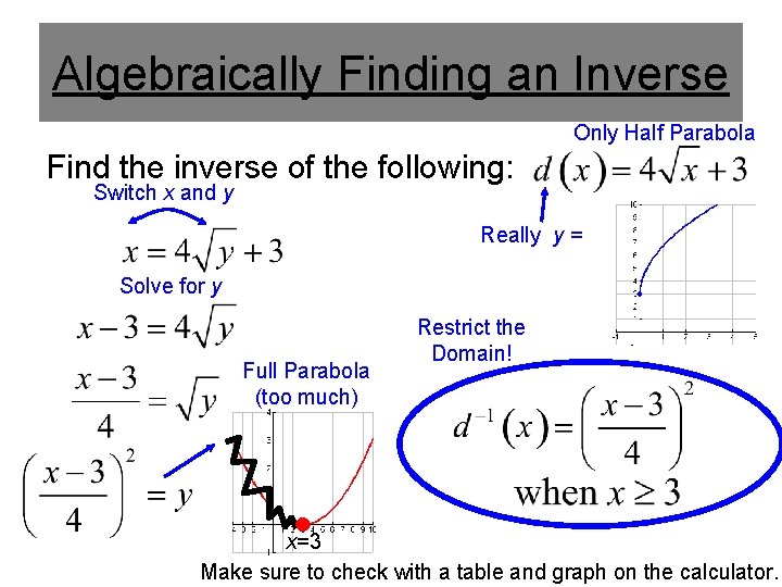 Algebraically Finding an Inverse Only Half Parabola Find the inverse of the following: Switch