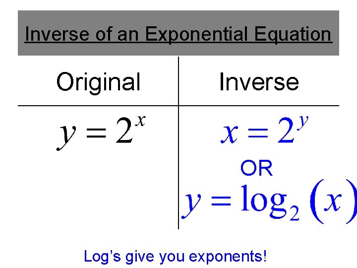 Inverse of an Exponential Equation Original Inverse OR Log’s give you exponents! 