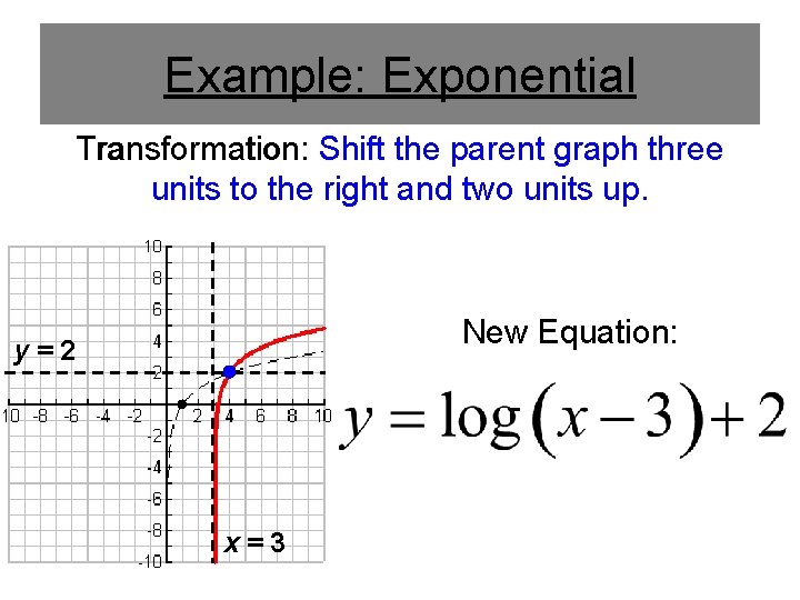 Example: Exponential Transformation: Shift the parent graph three units to the right and two