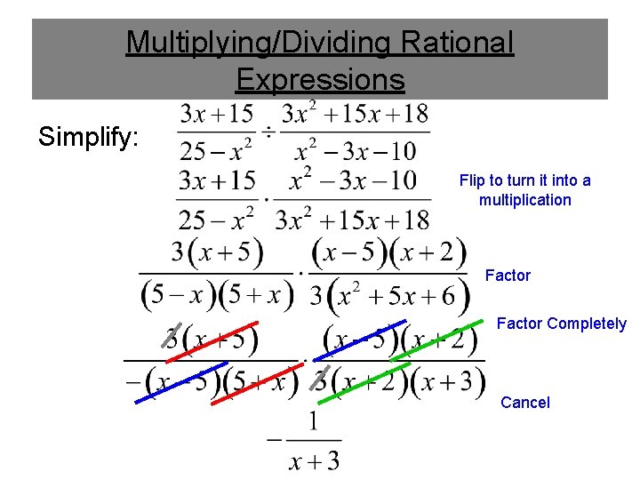 Multiplying/Dividing Rational Expressions Simplify: Flip to turn it into a multiplication Factor Completely Cancel