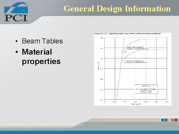General Design Information • Beam Tables • Material properties 