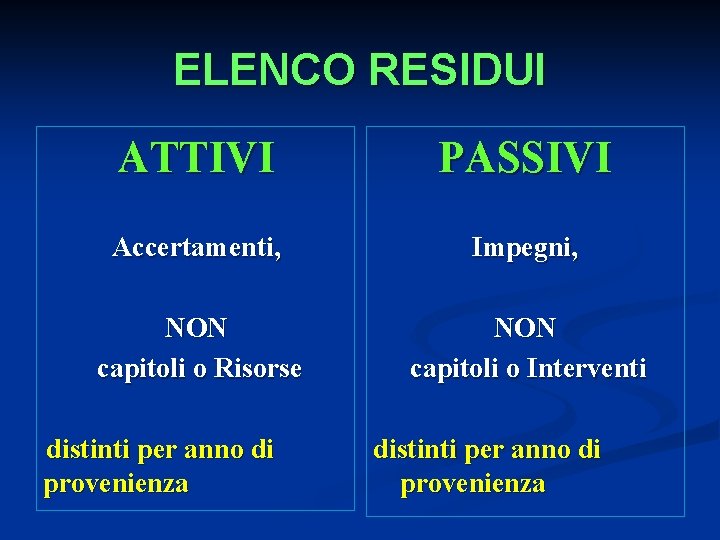 ELENCO RESIDUI ATTIVI PASSIVI Accertamenti, Impegni, NON capitoli o Risorse NON capitoli o Interventi