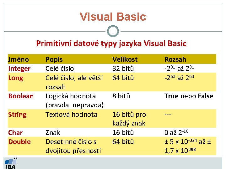 Visual Basic Primitivní datové typy jazyka Visual Basic Jméno Integer Long Boolean String Char