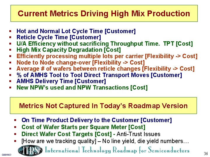 Current Metrics Driving High Mix Production § § § § § Hot and Normal