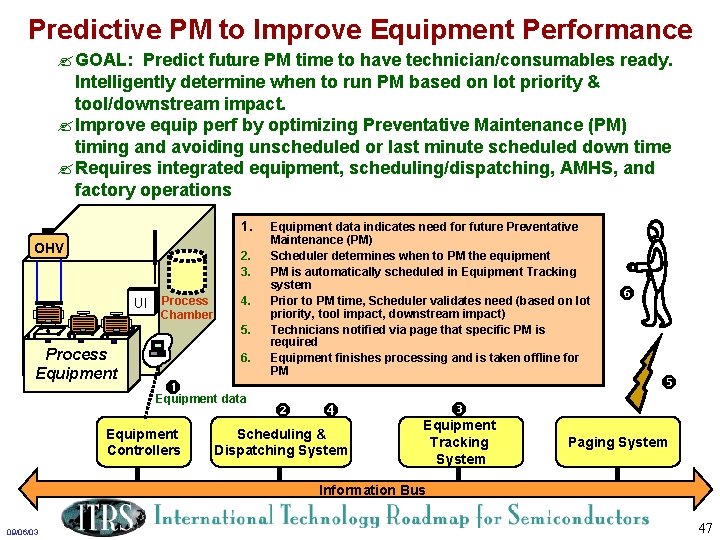 Predictive PM to Improve Equipment Performance ? GOAL: Predict future PM time to have