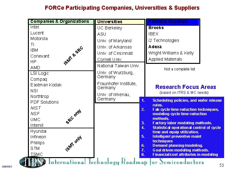 FORCe Participating Companies, Universities & Suppliers Companies & Organizations Intel Lucent Motorola TI C