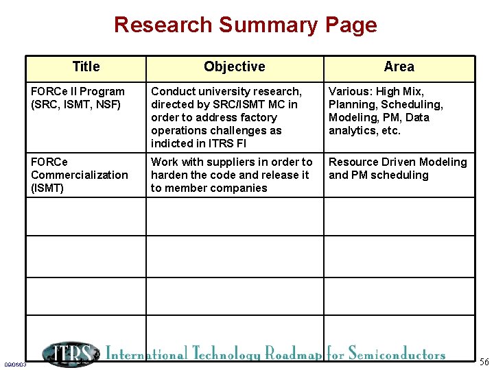 Research Summary Page Title 09/06/03 Objective Area FORCe II Program (SRC, ISMT, NSF) Conduct