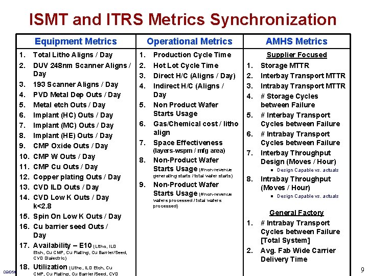 ISMT and ITRS Metrics Synchronization Equipment Metrics 1. 2. 3. 4. 5. 6. 7.