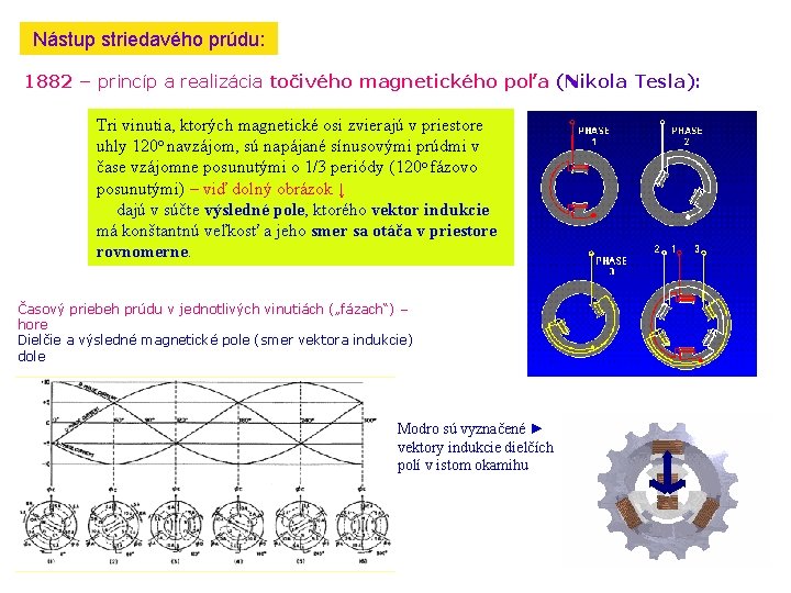 Nástup striedavého prúdu: 1882 – princíp a realizácia točivého magnetického poľa (Nikola Tesla): Tri