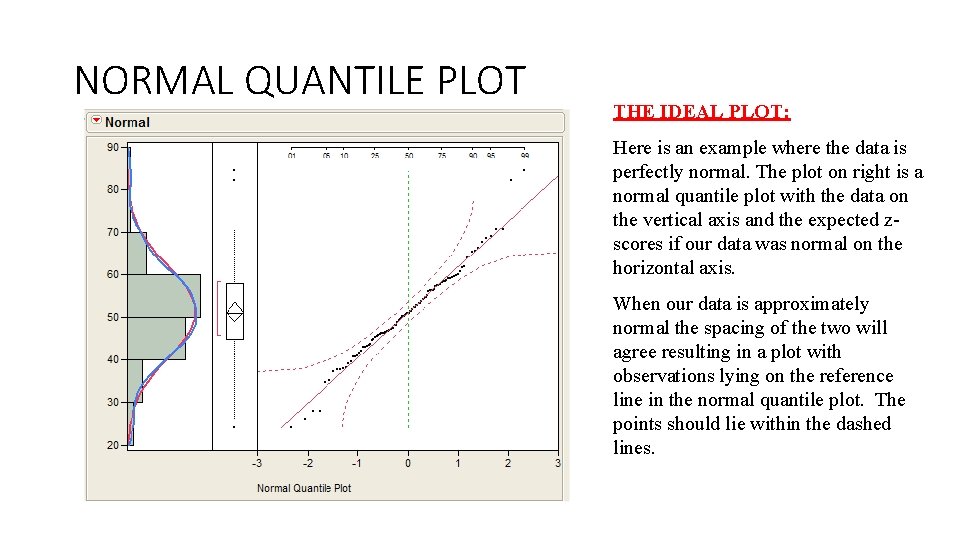 NORMAL QUANTILE PLOT THE IDEAL PLOT: Here is an example where the data is