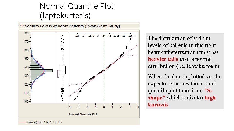 Normal Quantile Plot (leptokurtosis) The distribution of sodium levels of patients in this right