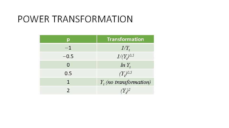 POWER TRANSFORMATION p 1 0. 5 0 Transformation 0. 5 1 2 (Yt)0. 5