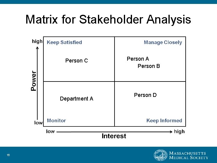 Matrix for Stakeholder Analysis Person C Department A 16 Person A Person B Person