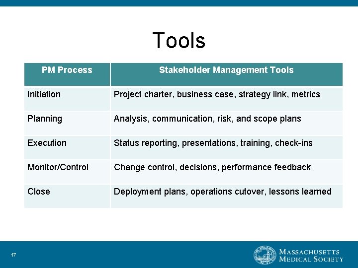 Tools PM Process 17 Stakeholder Management Tools Initiation Project charter, business case, strategy link,