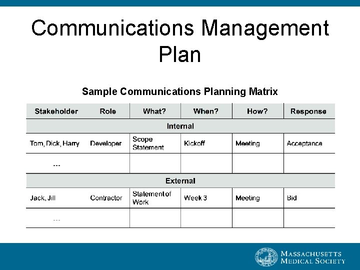 Communications Management Plan Sample Communications Planning Matrix 