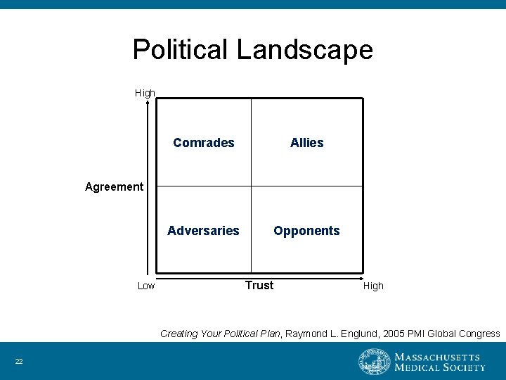 Political Landscape High Comrades Allies Adversaries Opponents Agreement Low Trust High Creating Your Political