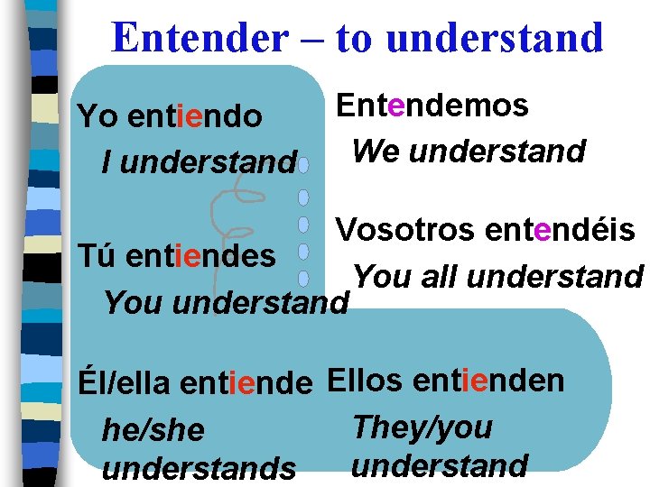 Entender – to understand Yo entiendo I understand Entendemos We understand Vosotros entendéis Tú