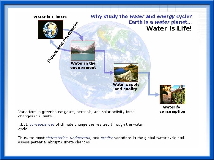 Why Study the Water Cycle? 
