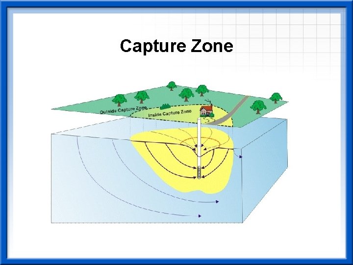 Capture Zone 