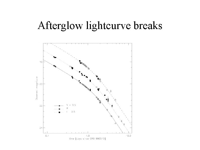 Afterglow lightcurve breaks 