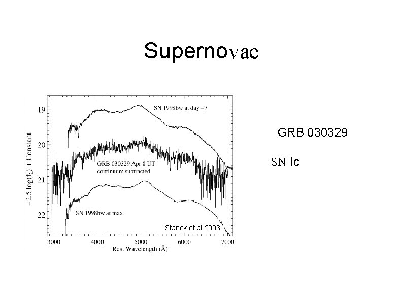 Supernovae GRB 030329 SN Ic Stanek et al 2003 