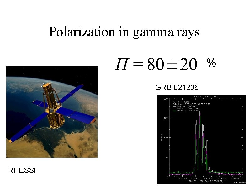 Polarization in gamma rays % GRB 021206 RHESSI 