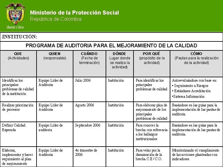 Ministerio de la Protección Social República de Colombia INSTITUCIÓN: PROGRAMA DE AUDITORIA PARA EL