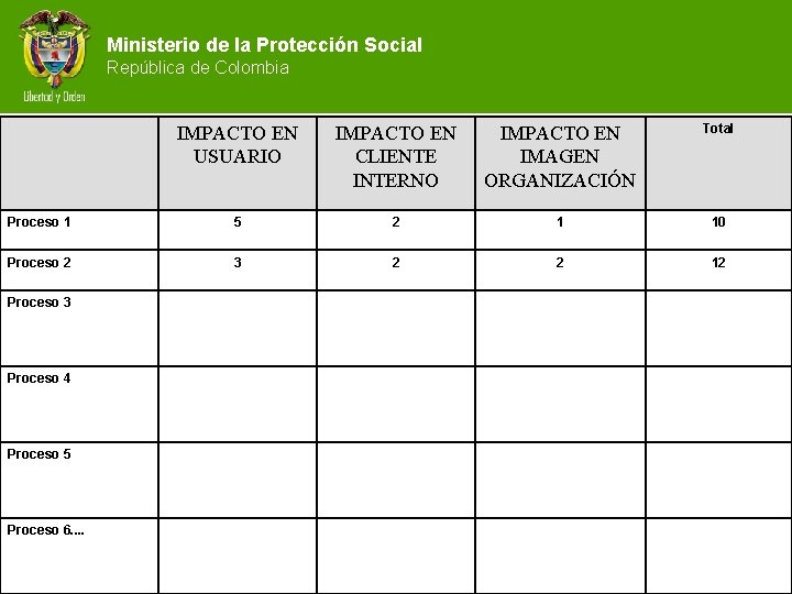 Ministerio de la Protección Social República de Colombia IMPACTO EN USUARIO IMPACTO EN CLIENTE
