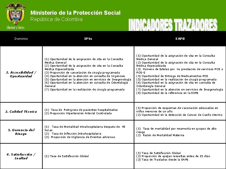 Ministerio de la Protección Social República de Colombia Dominio IPSs EAPB 1. Accesibilidad /