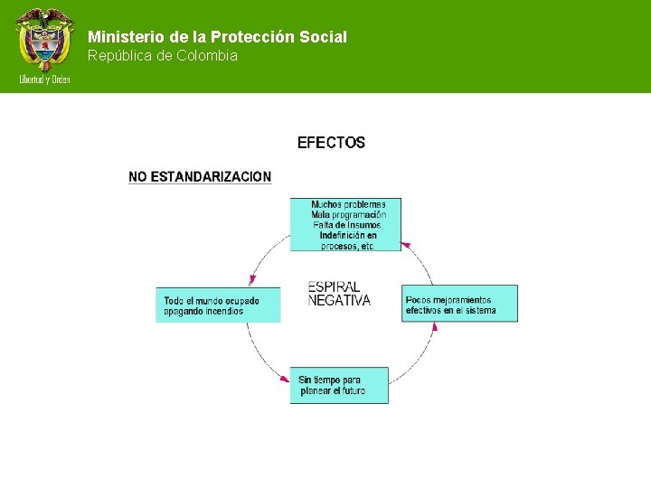 Ministerio de la Protección Social República de Colombia 