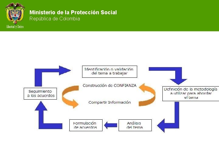 Ministerio de la Protección Social República de Colombia 