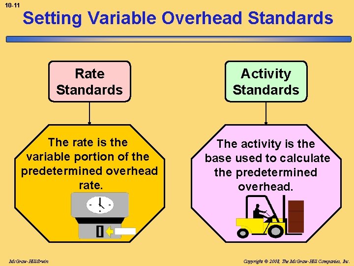 10 -11 Setting Variable Overhead Standards Rate Standards Activity Standards The rate is the