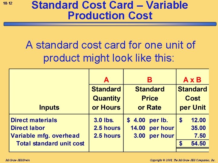 Standard Cost Card – Variable Production Cost 10 -12 A standard cost card for