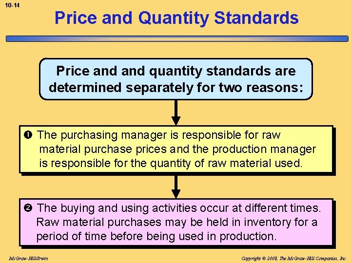 10 -14 Price and Quantity Standards Price and quantity standards are determined separately for