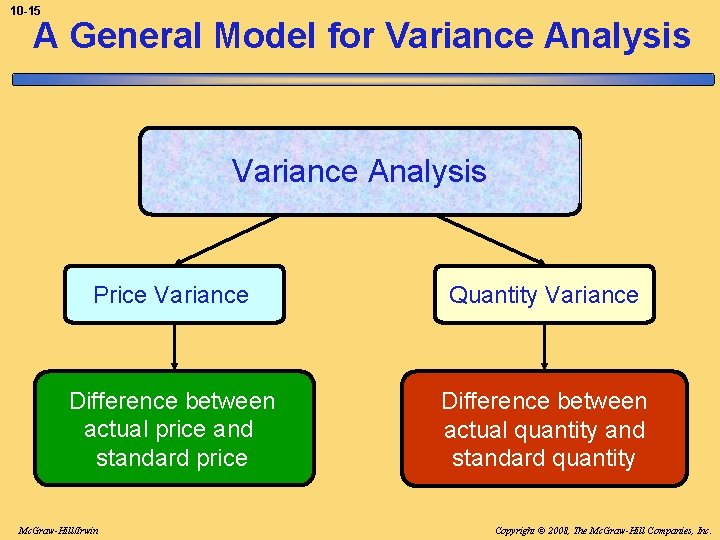 10 -15 A General Model for Variance Analysis Price Variance Quantity Variance Difference between