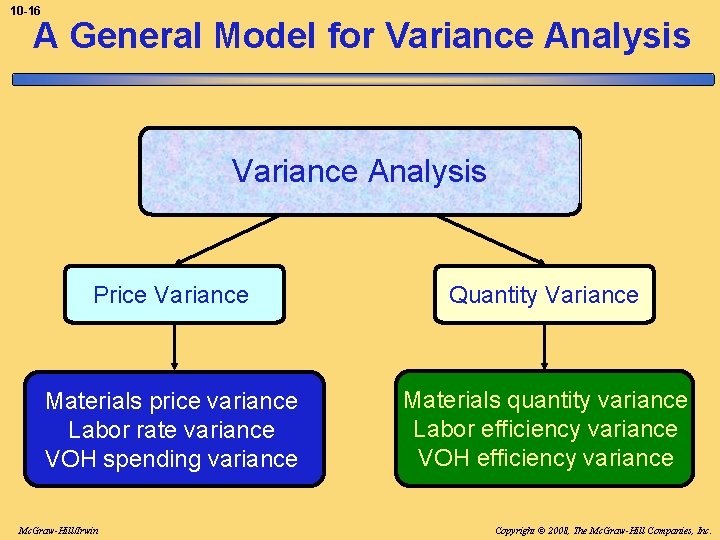 10 -16 A General Model for Variance Analysis Price Variance Quantity Variance Materials price