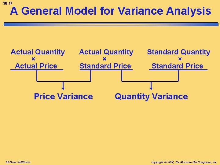 10 -17 A General Model for Variance Analysis Actual Quantity × Actual Price Actual