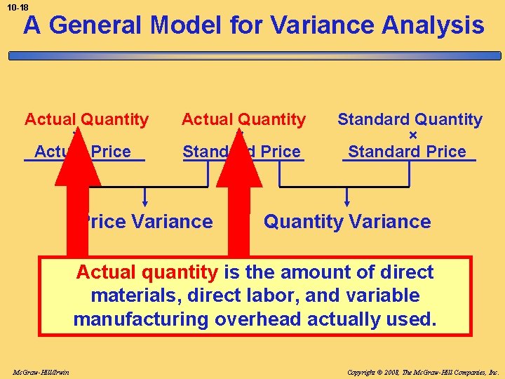 10 -18 A General Model for Variance Analysis Actual Quantity × Actual Price Actual