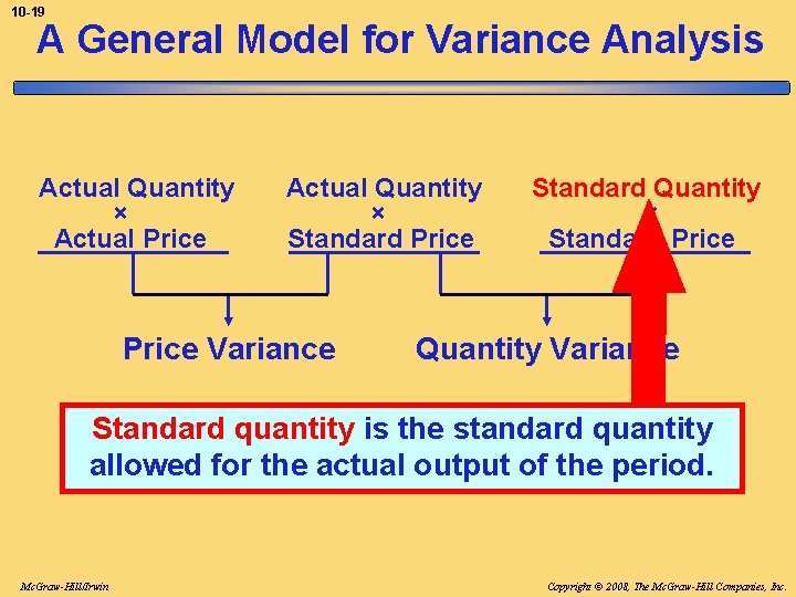 10 -19 A General Model for Variance Analysis Actual Quantity × Actual Price Actual