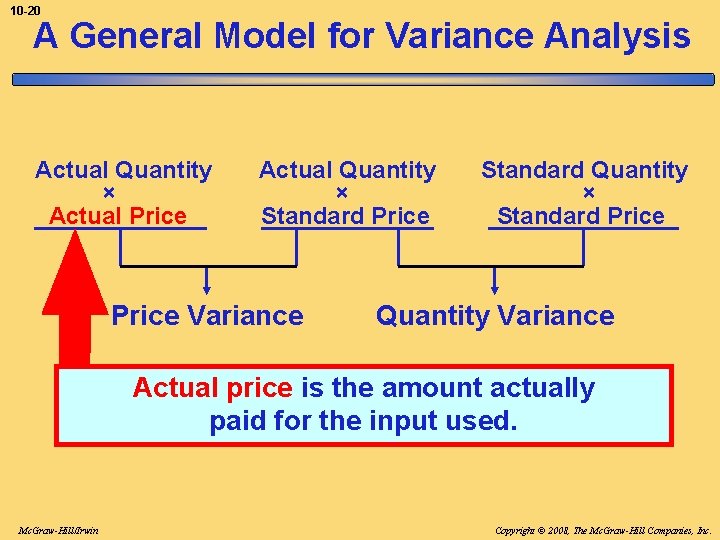 10 -20 A General Model for Variance Analysis Actual Quantity × Actual Price Actual