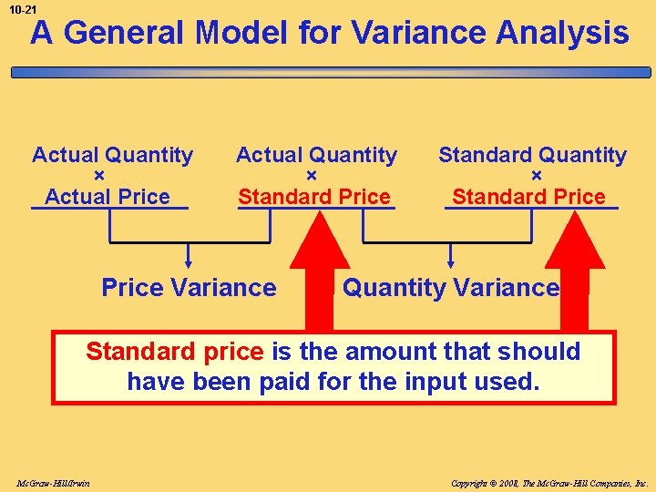 10 -21 A General Model for Variance Analysis Actual Quantity × Actual Price Actual